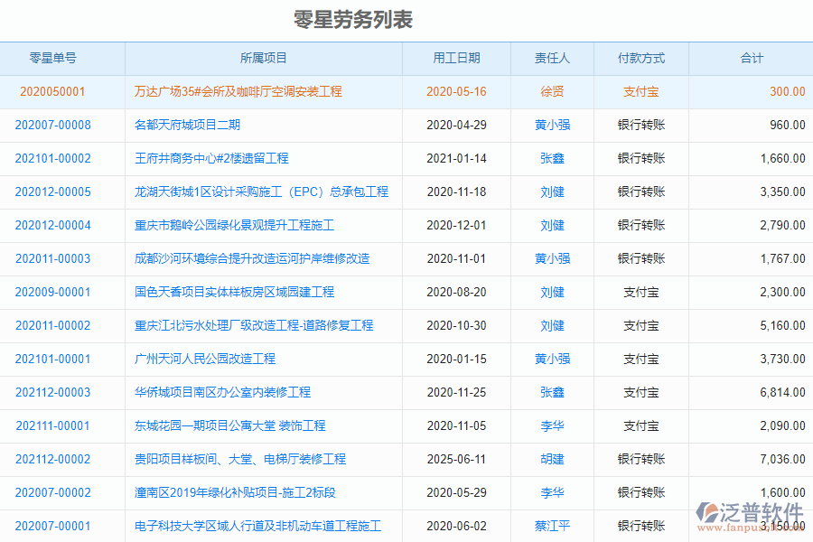 泛普安裝工程企業(yè)管理系統(tǒng)中零星勞務(wù)單管理的管控點及作用