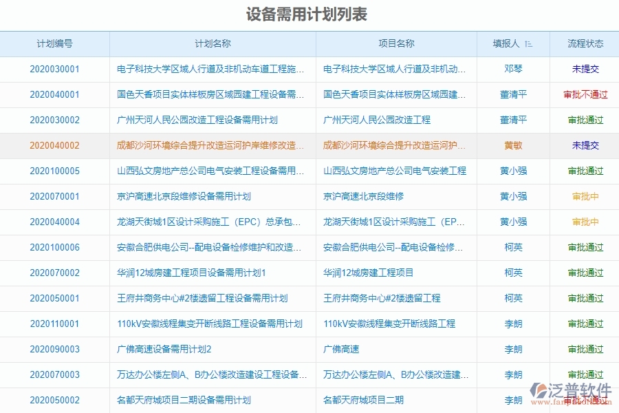 泛普工程機(jī)械網(wǎng)管理軟件的好處是什么