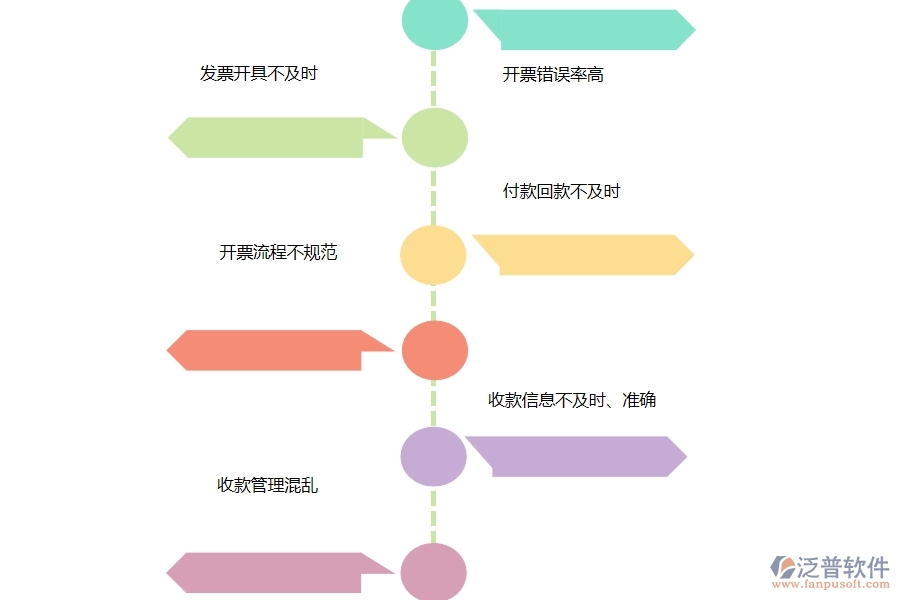 多數(shù)設備安裝工程行業(yè)在開票收款匯總表中普遍存在的問題