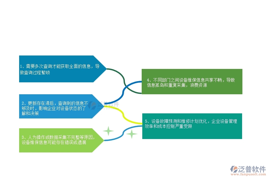 在設(shè)備安裝工程企業(yè)管理中設(shè)備維保查詢方面存在的問題