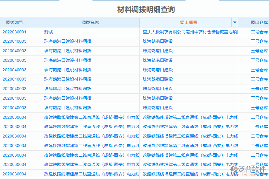 泛普電力企業(yè)管理系統(tǒng)中材料調(diào)撥的核心功能