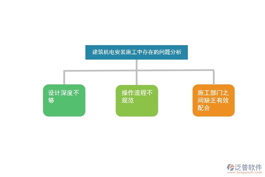 建筑機(jī)電一體化安裝施工中存在的問(wèn)題及原因分析