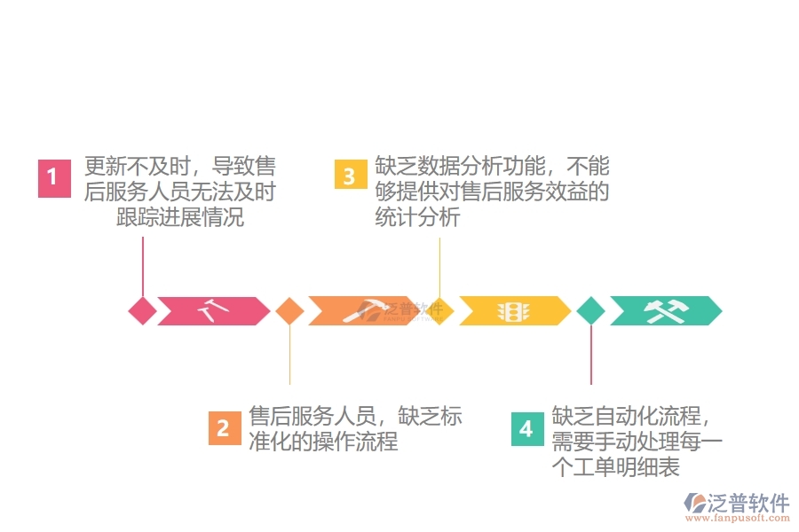 在設備安裝企業(yè)管理中售后工單明細表方面存在的不足