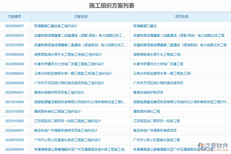 電力工程企業(yè)施工過(guò)程報(bào)表軟件的技術(shù)優(yōu)勢(shì)