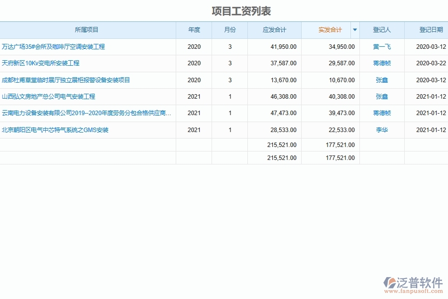 設(shè)備安裝企業(yè)項(xiàng)目部工資匯總的重要性