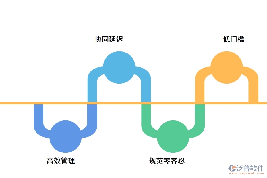 水運(yùn)工程資料管理軟件的優(yōu)勢是什么