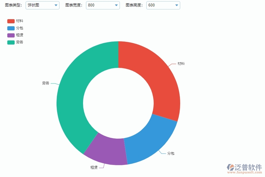 設(shè)備安裝工程企業(yè)直接成本預(yù)算實(shí)際對(duì)比表的技術(shù)優(yōu)勢(shì)