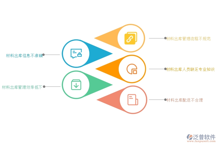 在設備安裝企業(yè)管理中材料出庫方面存在的問題