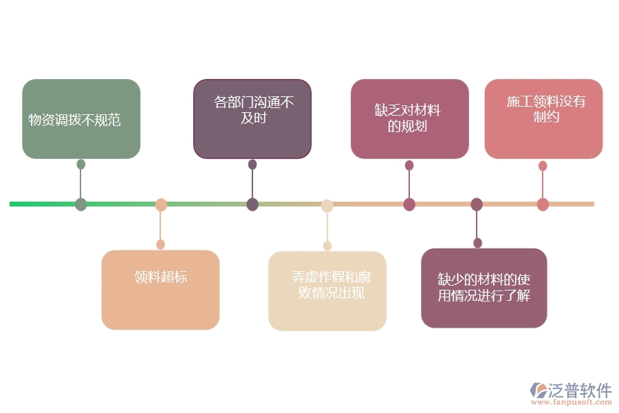 多數(shù)電力工程企業(yè)在材料詢價(jià)管理中存在的問題