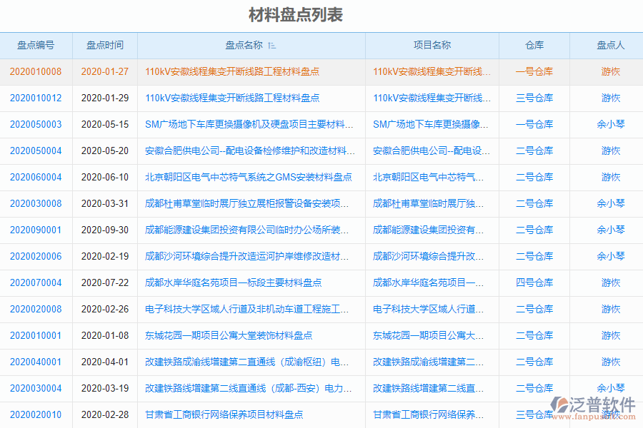 泛普安裝企業(yè)管理系統(tǒng)中材料盤點明細(xì)查詢的管控點及作用