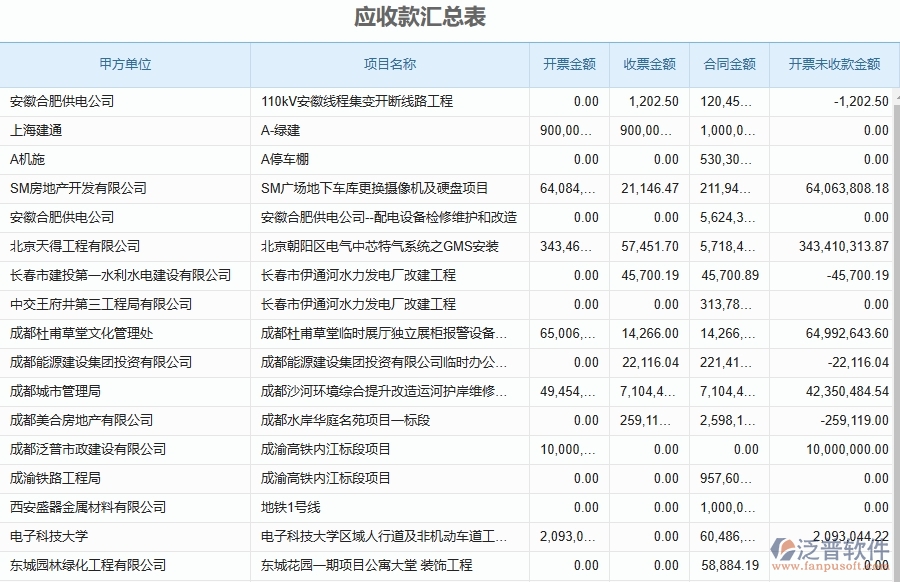 泛普軟件-設(shè)備安裝工程項(xiàng)目企業(yè)管理系統(tǒng)在應(yīng)收款匯總表中的價(jià)值