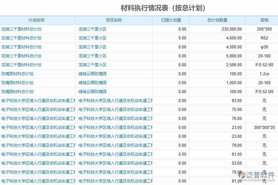 泛普軟件電力工程企業(yè)管理系統(tǒng)在材料執(zhí)行情況表中的優(yōu)勢(shì)