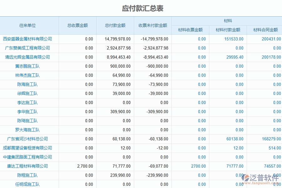 泛普軟件工程過程臺賬管理軟件的應(yīng)用