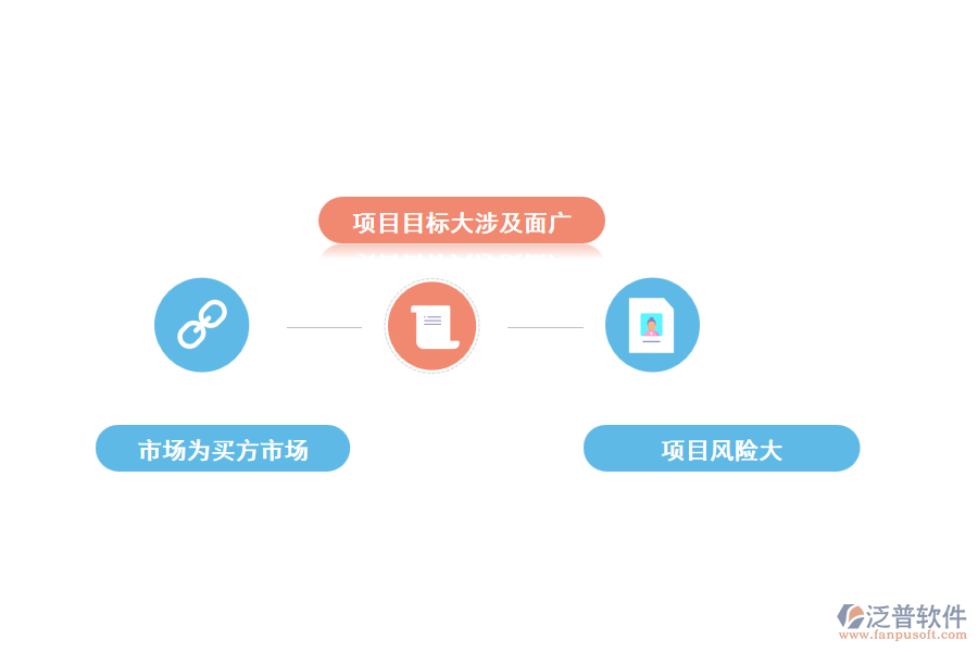 當前通信工程項目管理存在哪些問題