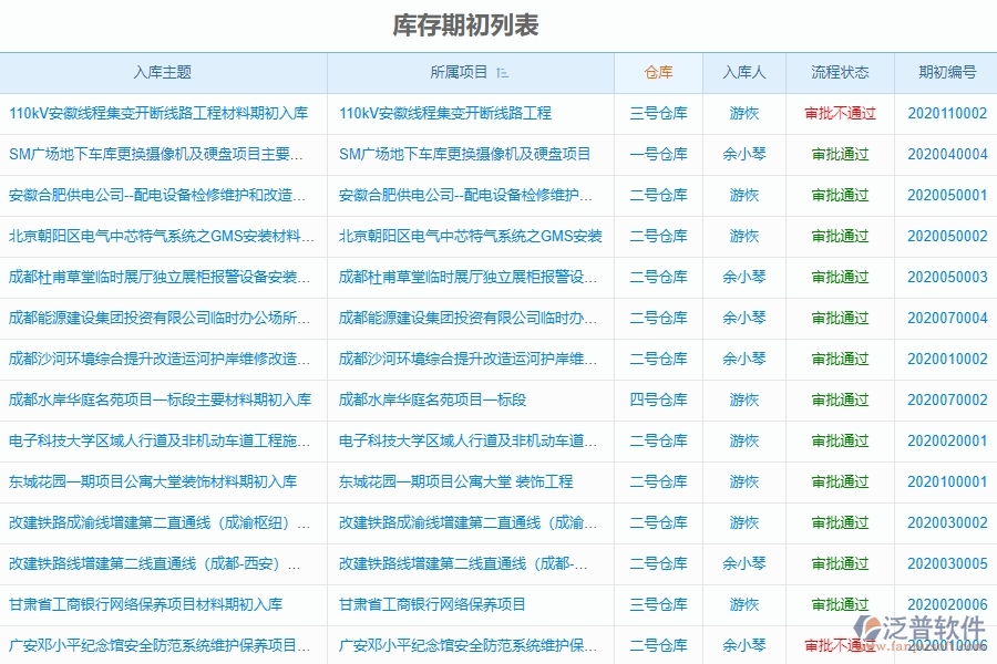 泛普電力工程項目管理系統(tǒng)在庫存期初列表中的價值