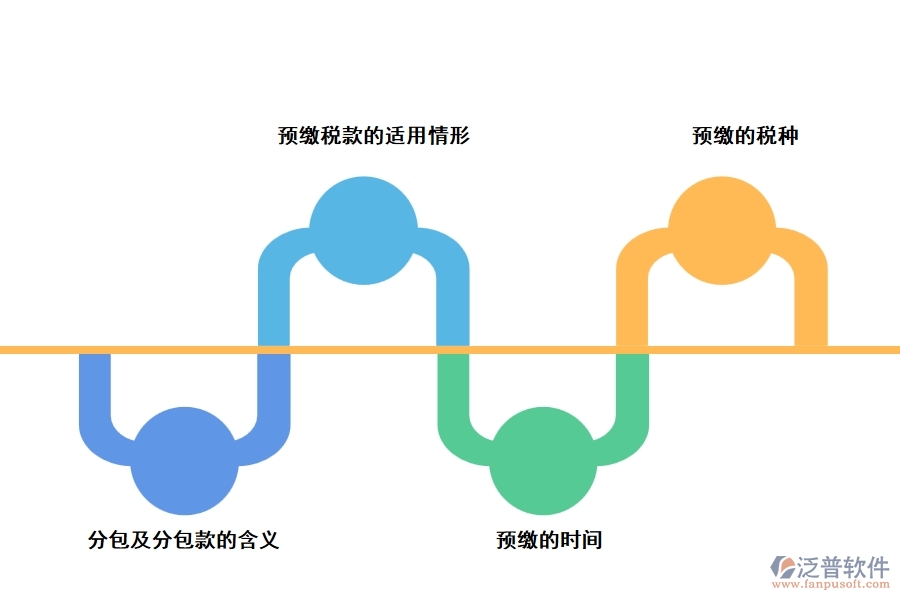 預(yù)繳稅款業(yè)務(wù)的政策解讀