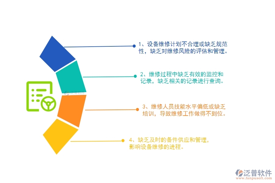 國內(nèi)80%電力企業(yè)在設(shè)備維修列表中普遍存在的問題