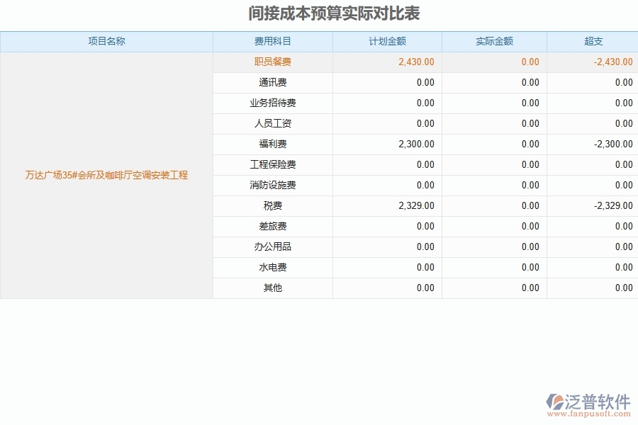 泛普軟件的安裝工程項(xiàng)目管理系統(tǒng)在間接成本預(yù)算實(shí)際對比表中的作用