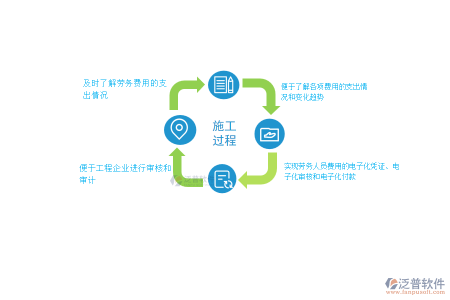 泛普電力工程企業(yè)管理系統(tǒng)中勞務(wù)付款列表的價(jià)值