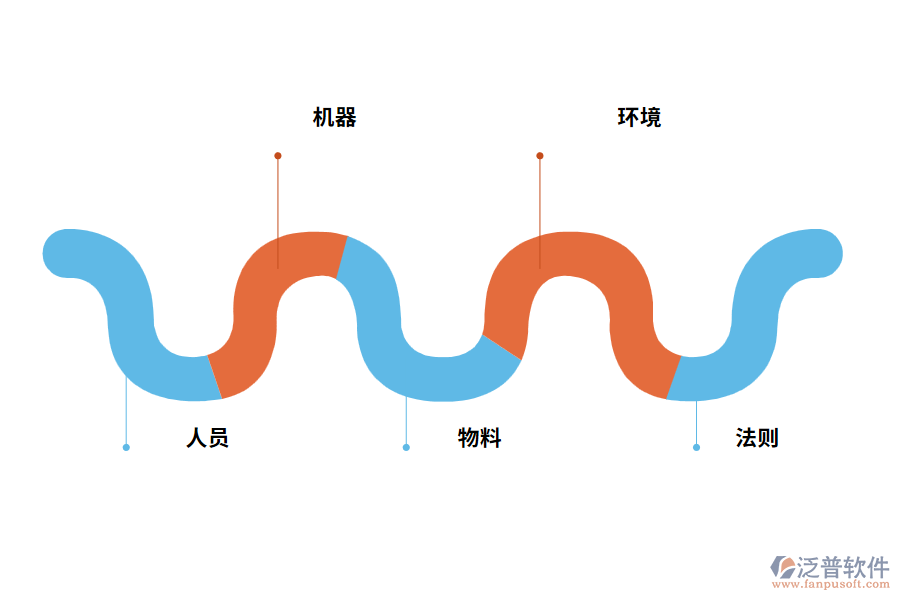 建設(shè)工程項目業(yè)主現(xiàn)場管理的五大要素