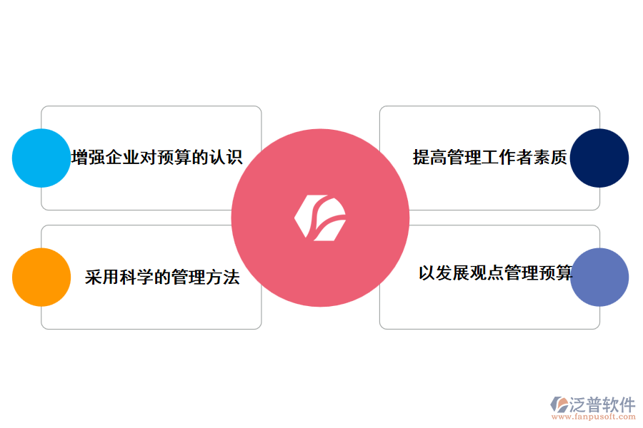 泛普工程預(yù)算管理軟件的優(yōu)化策略