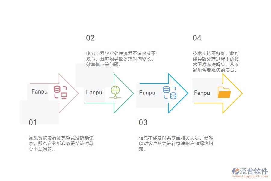 在電力企業(yè)售后處理明細(xì)表過(guò)程中可能存在的問(wèn)題有哪些