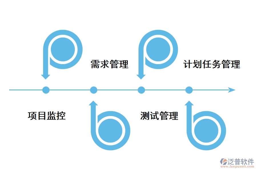 it項(xiàng)目系統(tǒng)管理軟件的功能