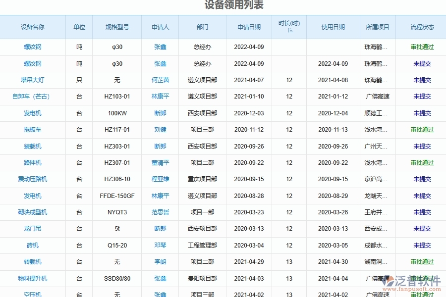 泛普軟件電力工程系統(tǒng)在設備領用管理中的管控點