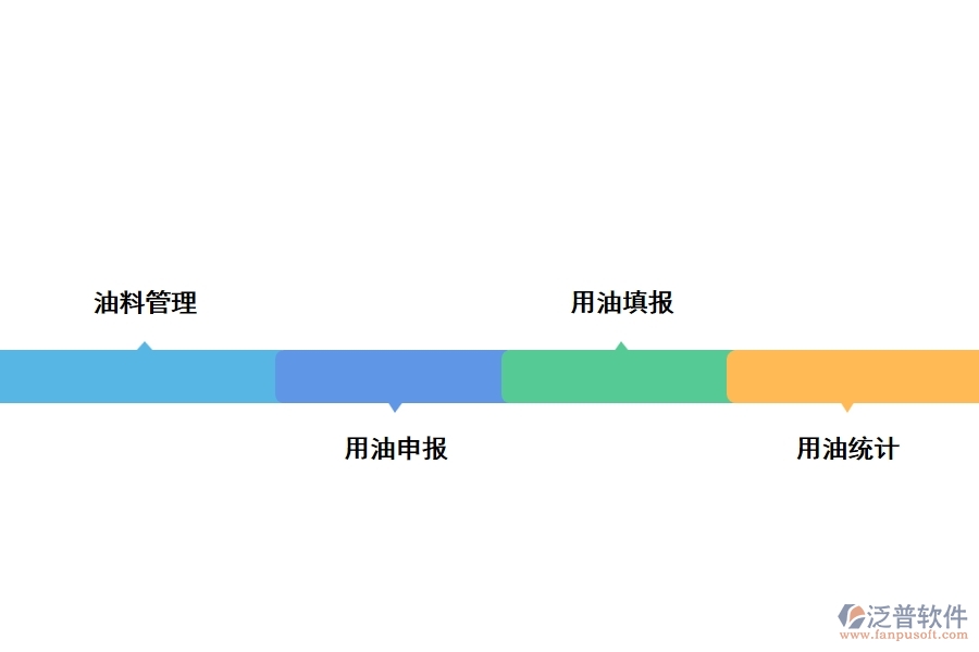 工程油料管理軟件的功能