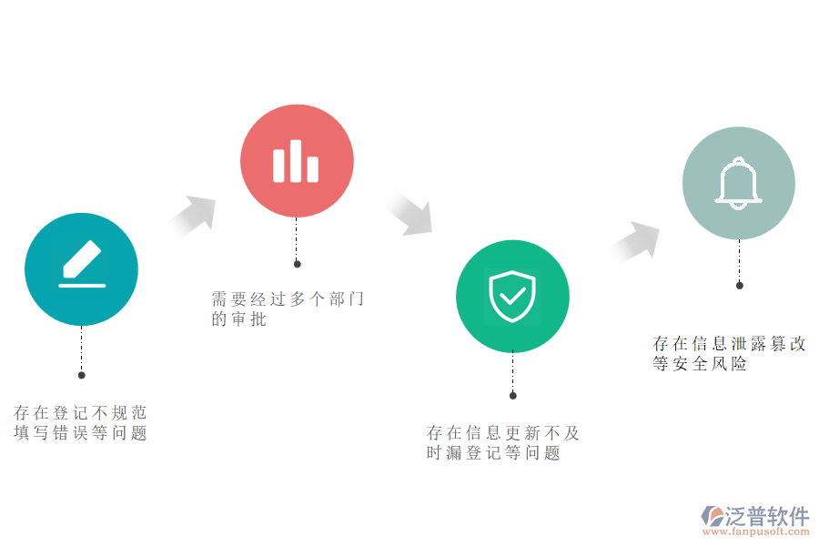 電力工程企業(yè)在開票登記管理方面遇到的問題