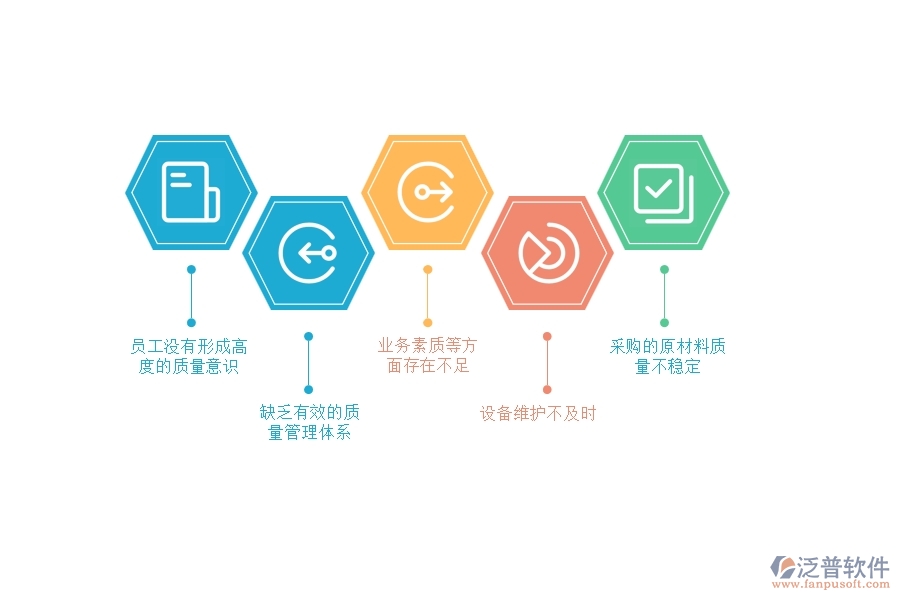 在電力企業(yè)質(zhì)量管理過(guò)程中可能存在的問(wèn)題有哪些