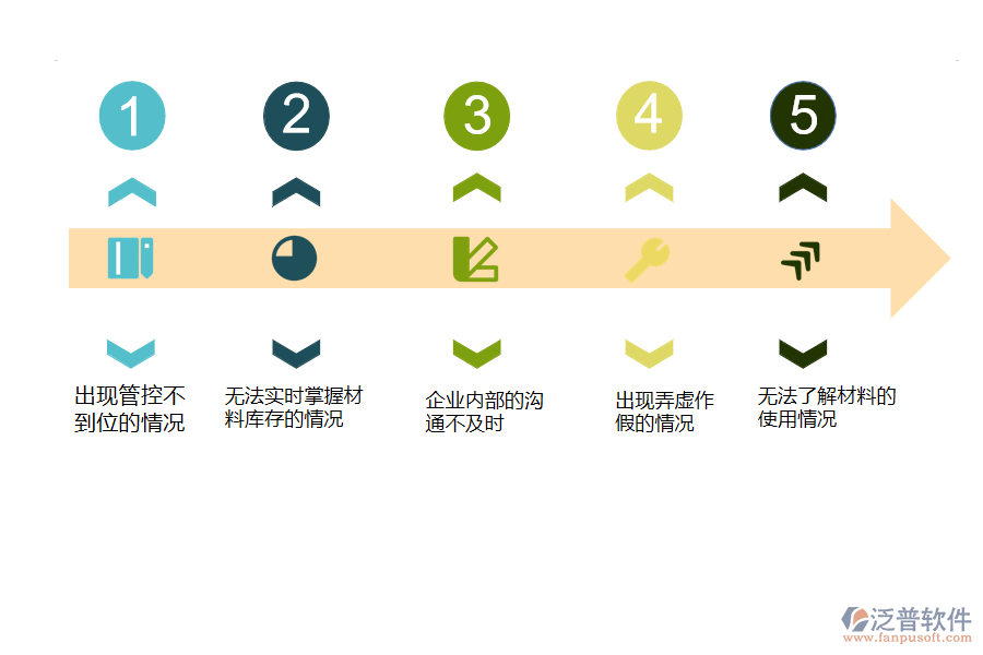 電力工程企業(yè)在材料管理方面遇到的問題