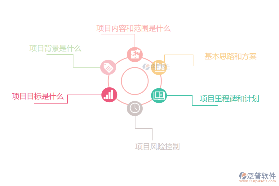 電力工程企業(yè)立項(xiàng)前需要考慮的問(wèn)題