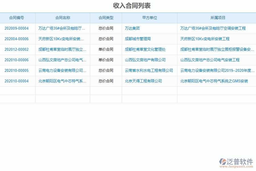 設(shè)備安裝工程企業(yè)收入合同的競爭優(yōu)勢