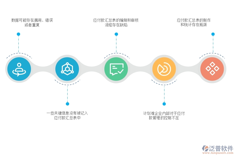 多數(shù)電力工程企業(yè)在應(yīng)付款匯總表中存在的問題