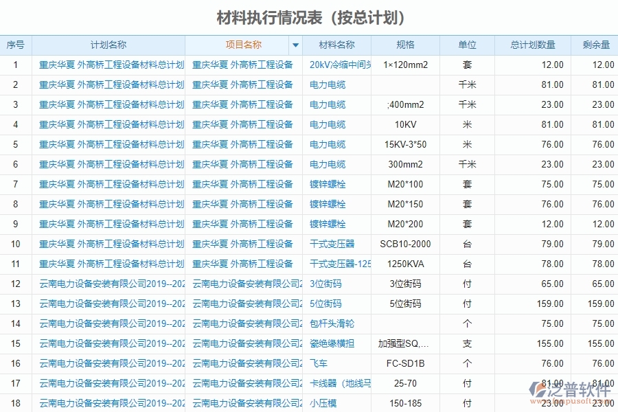 材料執(zhí)行情況表(按總計劃)管理的注意事項