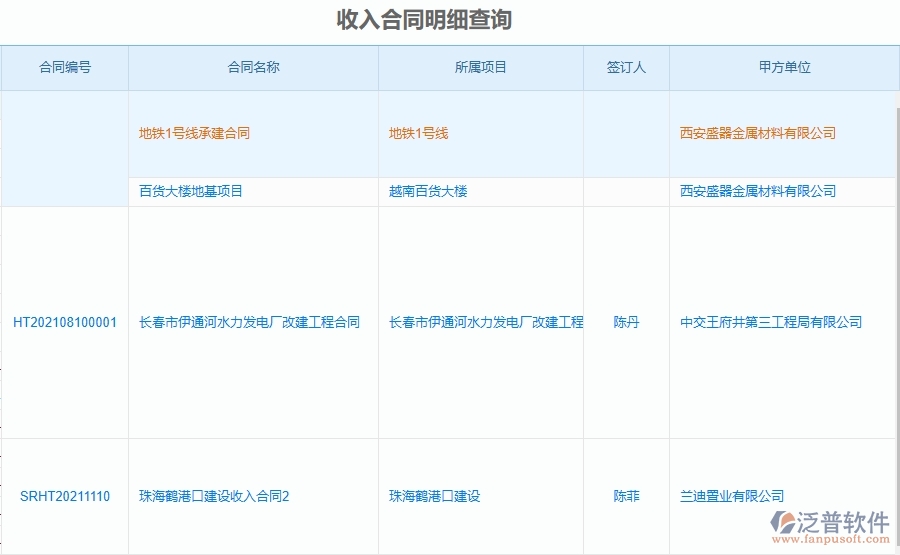 泛普軟件-市政工程項目管理系統(tǒng)在收入合同明細(xì)查詢中的作用