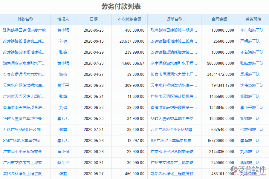 泛普電力工程企業(yè)管理系統(tǒng)中勞務(wù)付款管理的價值