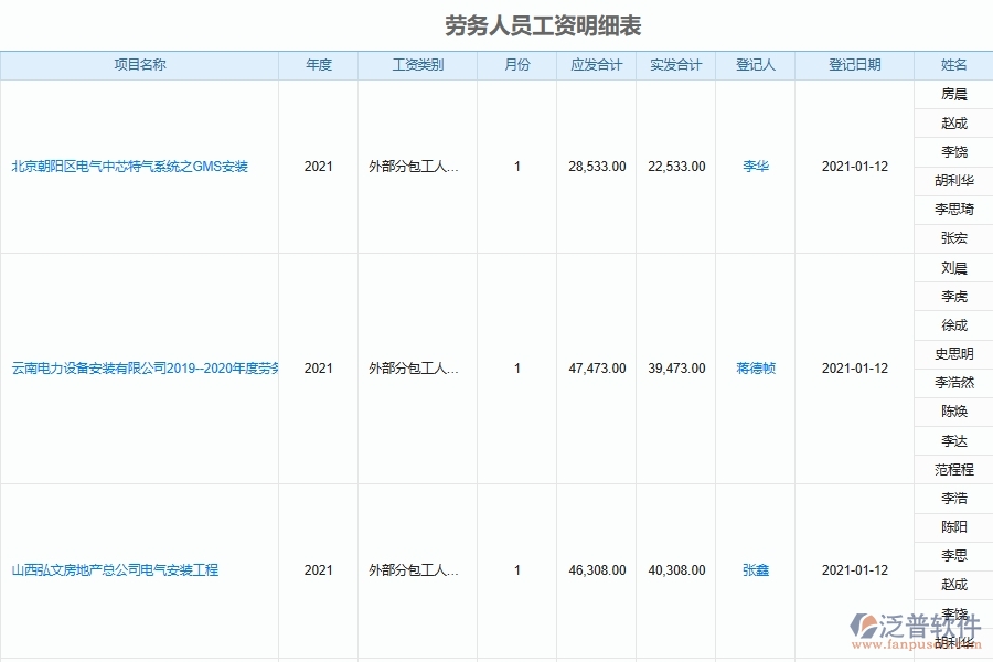 泛普軟件設(shè)備安裝工程項目勞務(wù)人員工資明細(xì)匯總管理系統(tǒng)的核心功能