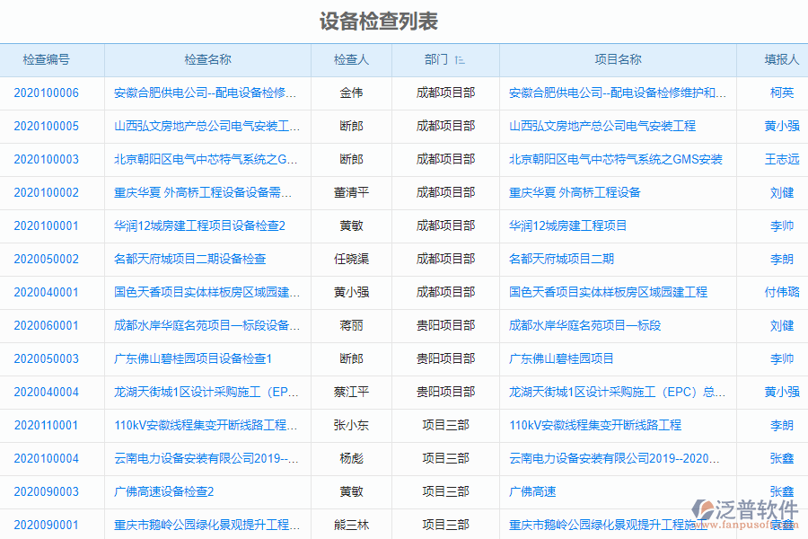 泛普安裝工程企業(yè)管理系統(tǒng)中設備檢查列表的作用