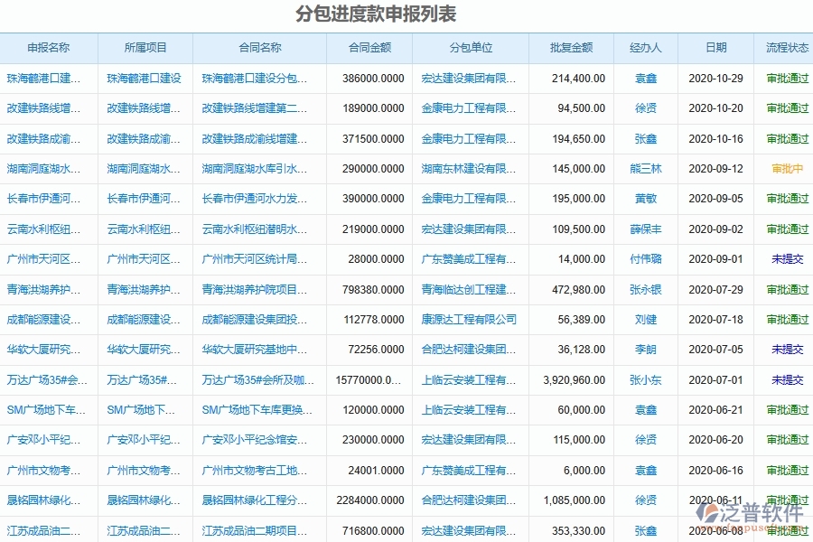 泛普軟件電力工程分包單位進度款申報管理功能