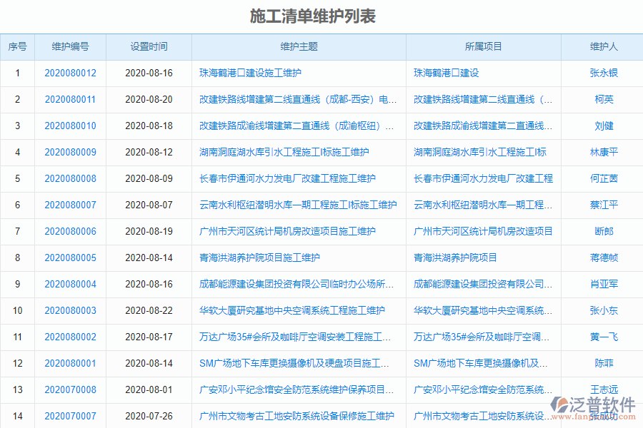 泛普電力工程企業(yè)管理系統(tǒng)中施工清單維護(hù)列表的價(jià)值