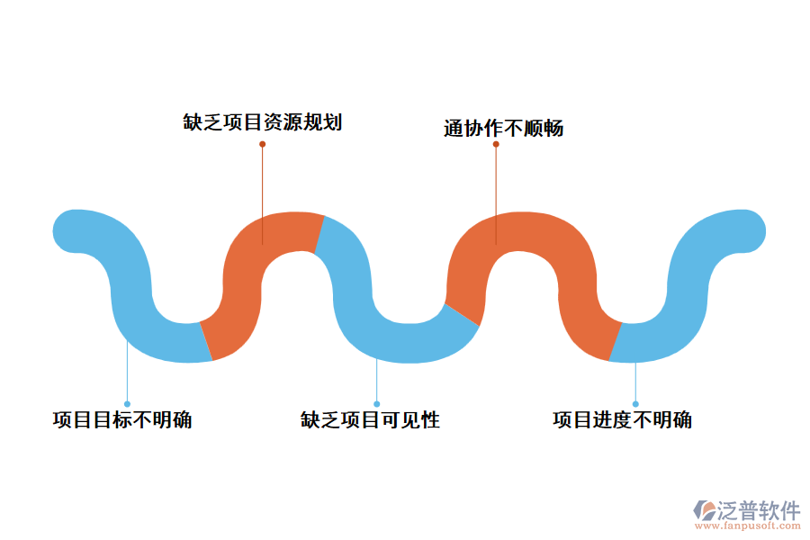 項(xiàng)目立項(xiàng)過(guò)程失敗的主要原因