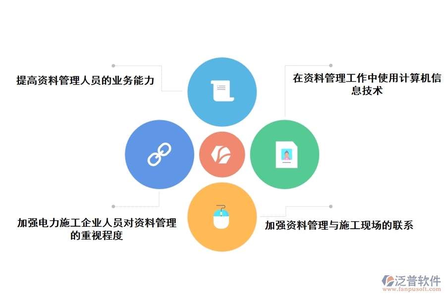 加強電力施工企業(yè)資料管理的有效策略