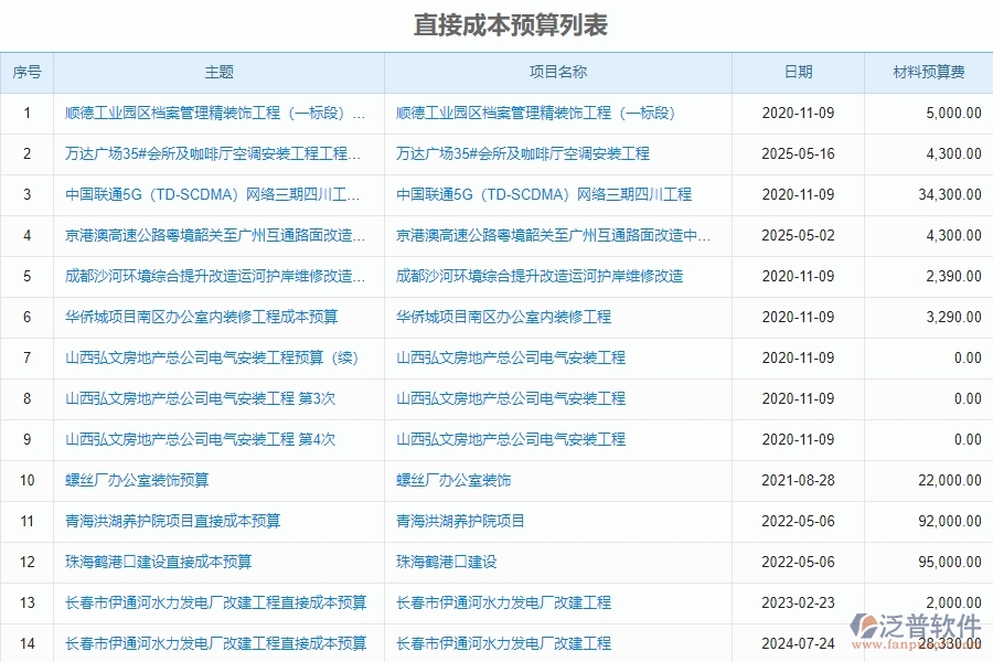 使用設(shè)備安裝工程直接成本預(yù)算管理系統(tǒng)有哪些好處