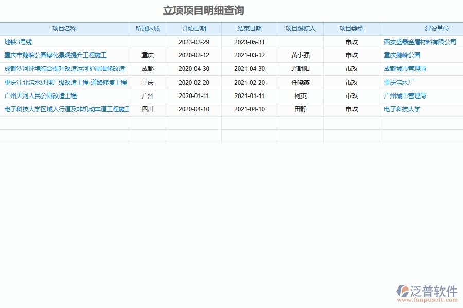 泛普軟件-市政工程企業(yè)管理系統(tǒng)如何有效提升企業(yè)中的立項(xiàng)項(xiàng)目明細(xì)管理