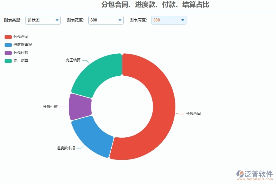 系統(tǒng)在分包合同、進度款、付款、結(jié)算占比中的管控點及作用