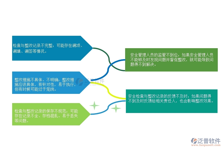 安裝工程施工現(xiàn)場安全檢查與整改記錄管理缺陷