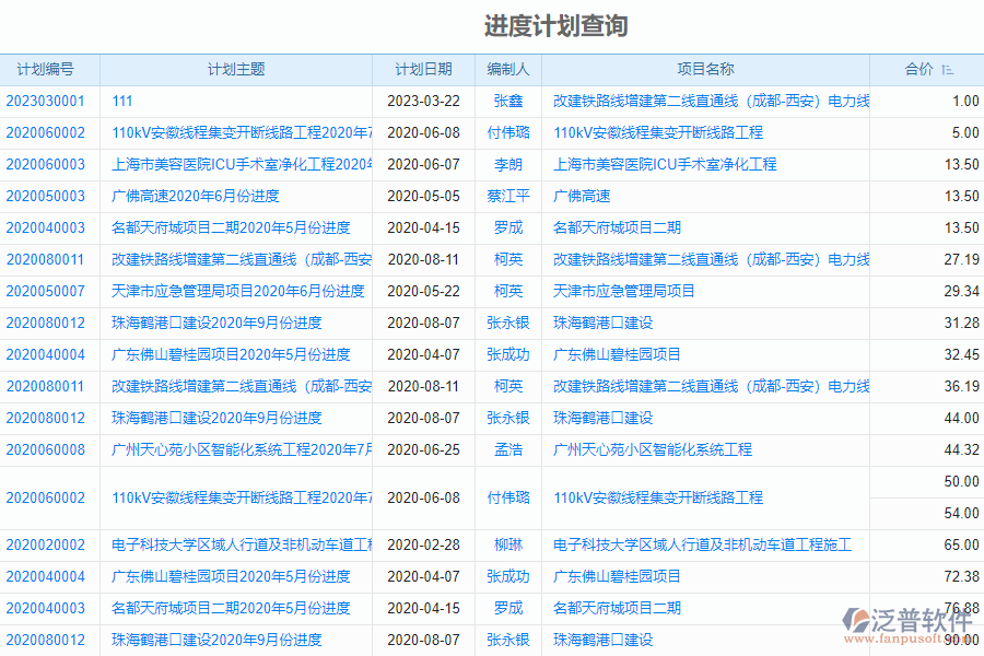 泛普電力工程企業(yè)管理系統(tǒng)如何有效提高進度計劃查詢