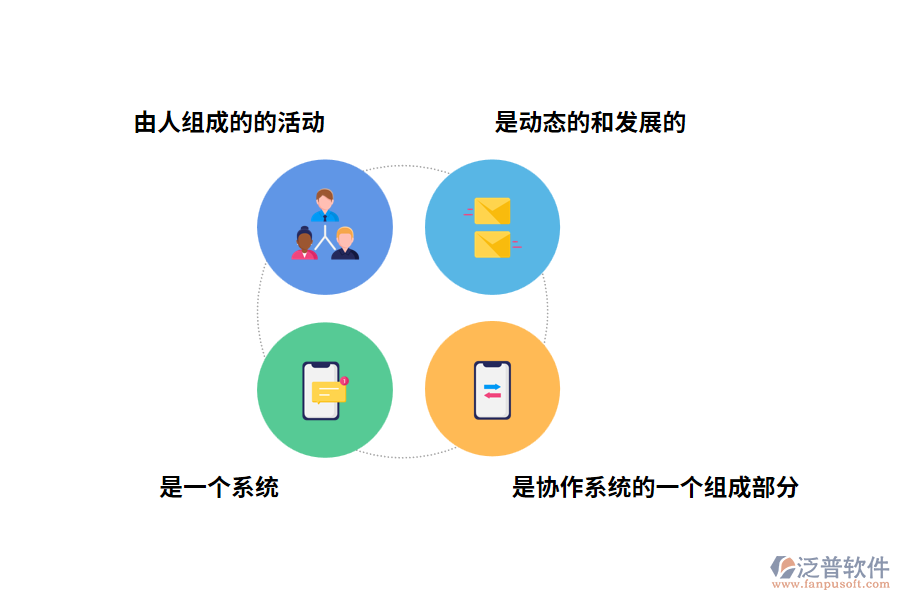 項目管理協(xié)作系統(tǒng)的特征